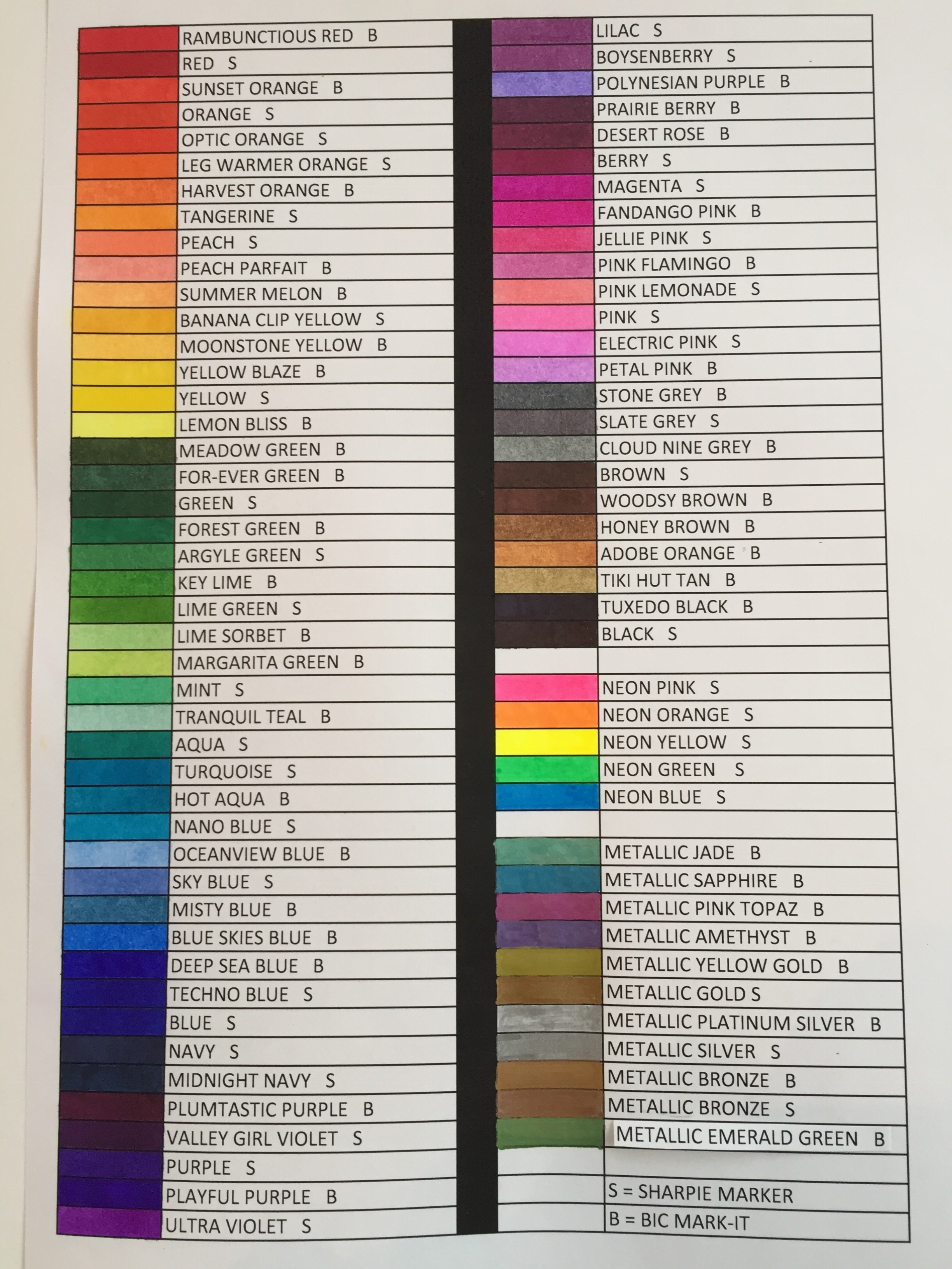Color Chart For Sharpie and Bic MarkIt Markers